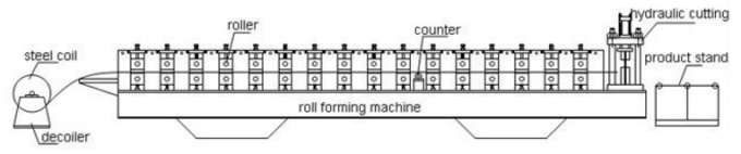 Arc Corrugated Metal Roofing Roll Forming Machine Beautiful High Speed