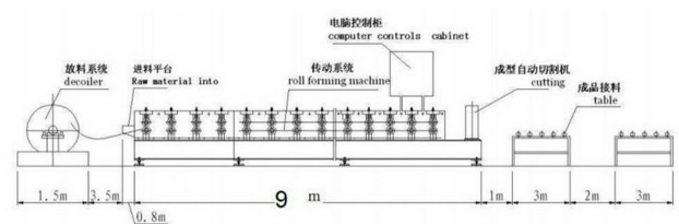 Curving Roof Panel Roll Forming Machine Custom For Glazed Color Steel