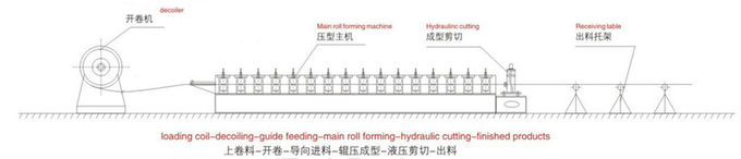 Galvanized Light Gauge Steel Truss Machine 380V / 50HZ 3 Phase
